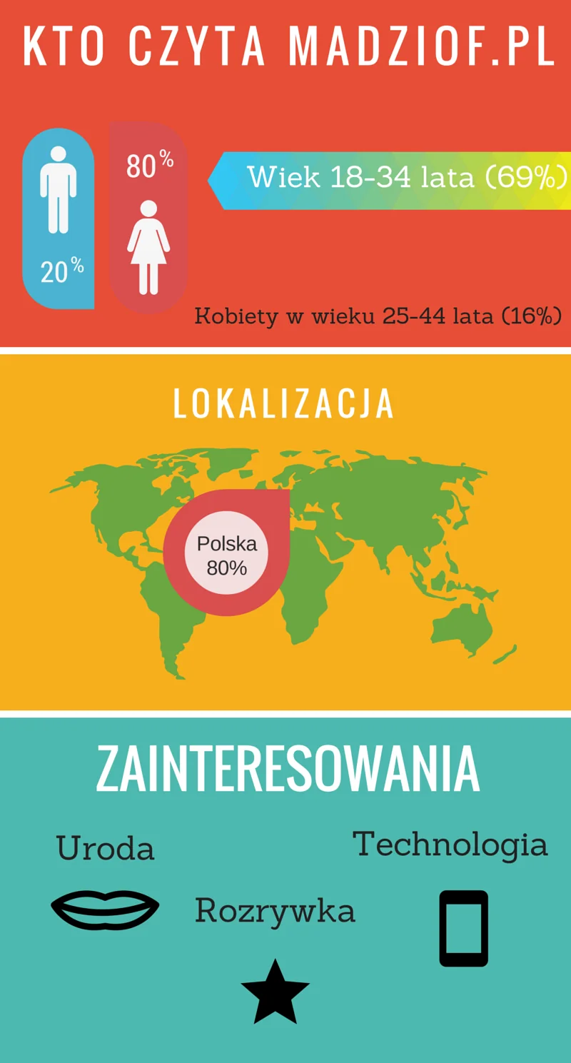 infografika_statystyki_madziof_pl
