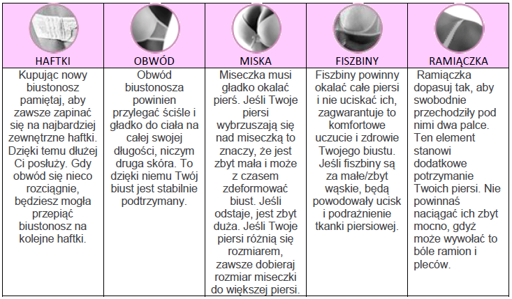change gdzie kupic w krakowie biustonosz