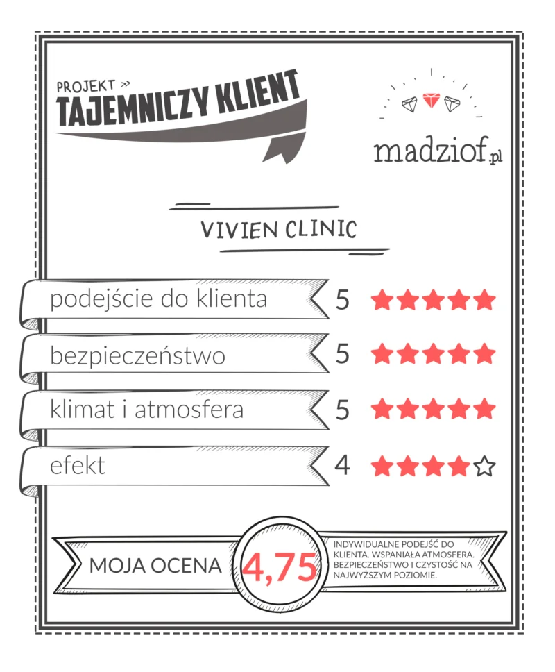 tabelka_tajemniczy_klient-vivien-clinic