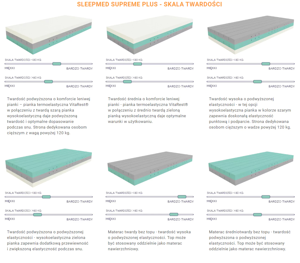  jak dobrac idealny materac dla osoby plus size