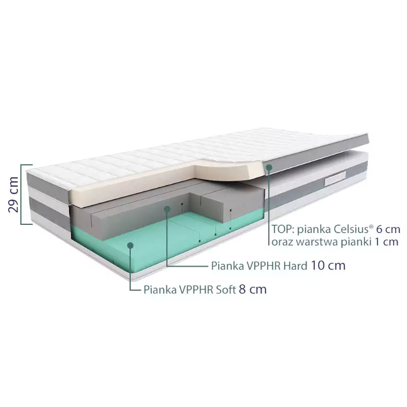  jak dobrac idealny materac dla osoby plus size